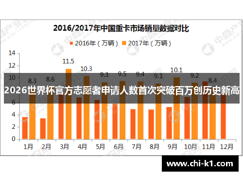 2026世界杯官方志愿者申请人数首次突破百万创历史新高